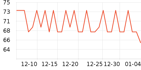 Timelessţ������ʷ�۸�