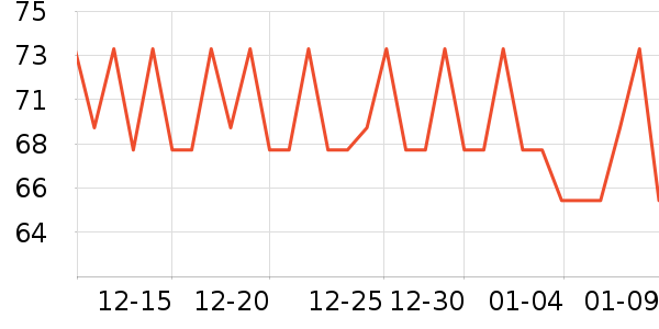 Timelessţ������ʷ�۸�