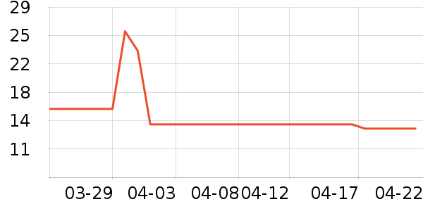 �߽�˿��������ʷ�۸�