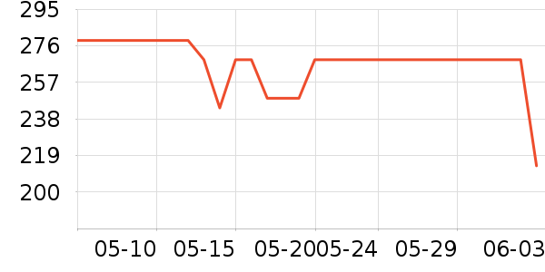 ���������߶�����ʷ�۸�