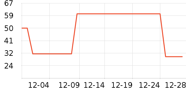 è�˱�ů������ʷ�۸�