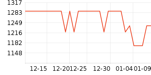 ޢ����������ʷ�۸�