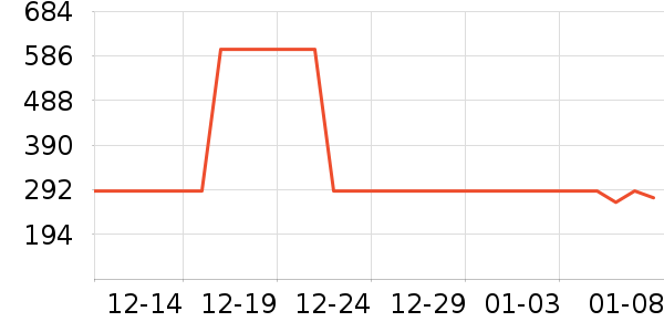 ����Ůʿ����Ь��ʷ�۸�