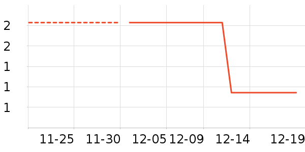 ����Ʒ�ƻ��⹤����ʷ�۸�