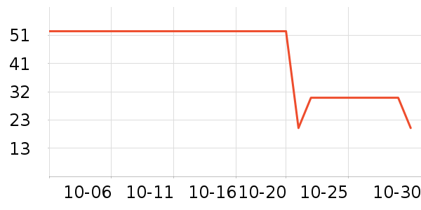 �ٲ�ζ���/������ʷ�۸�