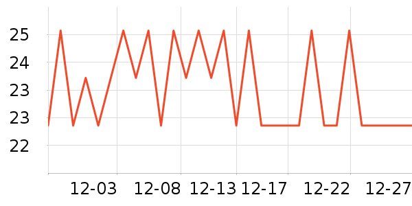 ���һ���Բ;���ʷ�۸�