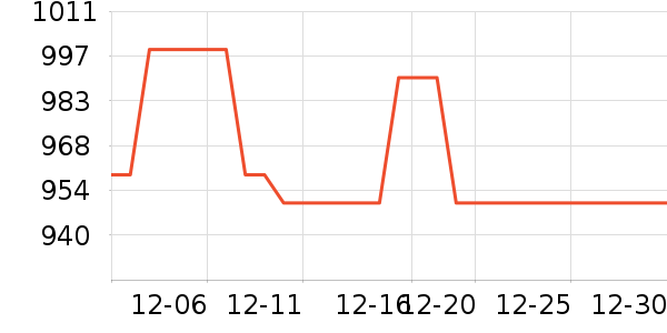 ������ǳ������Դ��ʷ�۸�