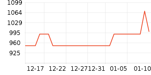 ������ǳ������Դ��ʷ�۸�