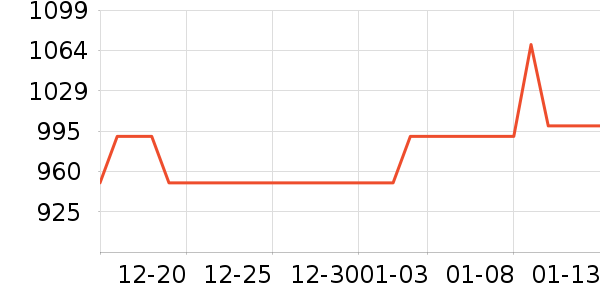 ������ǳ������Դ��ʷ�۸�