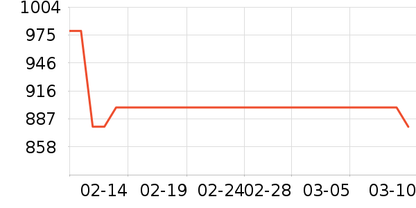 ������ǳ������Դ��ʷ�۸�