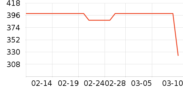 ɭ��Ůʽ���޷���ʷ�۸�