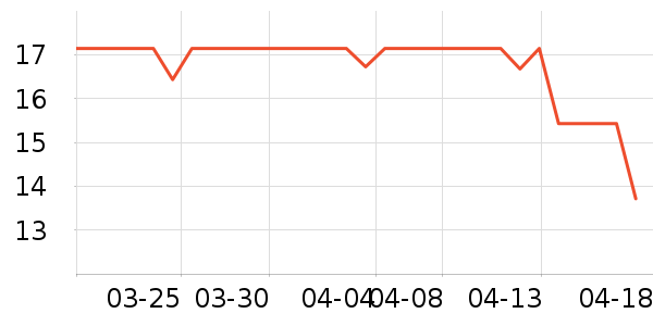 �ÿ�ϴɹ��Ʒ��ʷ�۸�