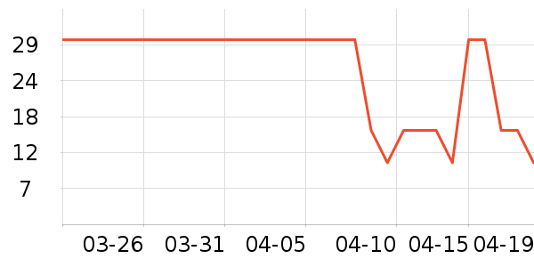 ��������๤����ʷ�۸�