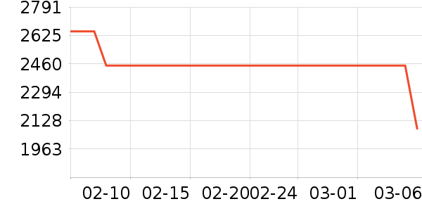 ƻ�������ֱ���ʷ�۸�