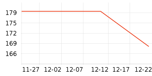 �������޷���ʷ�۸�