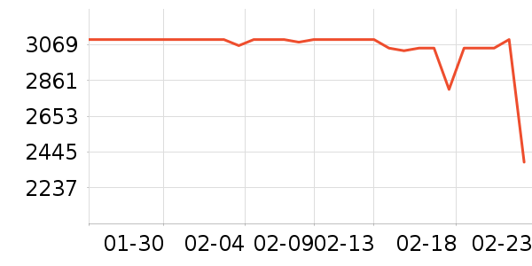 Ӣ�ض�CPU��ʷ�۸�