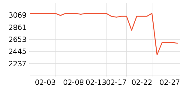 Ӣ�ض�CPU��ʷ�۸�