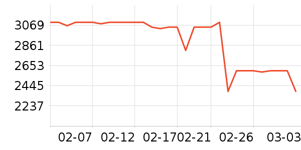 Ӣ�ض�CPU��ʷ�۸�