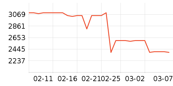 Ӣ�ض�CPU��ʷ�۸�
