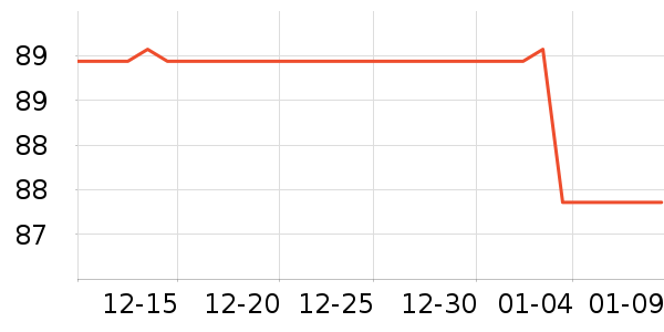 AloneFire��Χ������ʷ�۸�