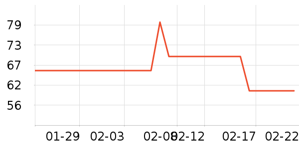 ����·Ůʽ����/������ʷ�۸�