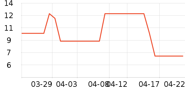 ��������ʷ�۸�