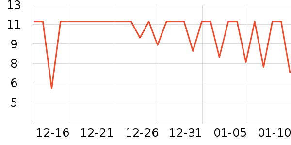 ��������ʷ�۸�