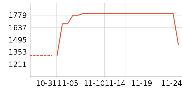 ������ʷ�۸�