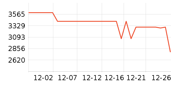 С���ֻ���ʷ�۸�