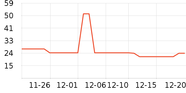 ��ɳ������ʷ�۸�