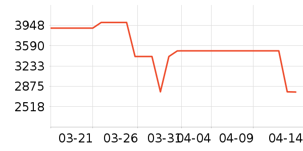 ����ʼǱ�������ʷ�۸�