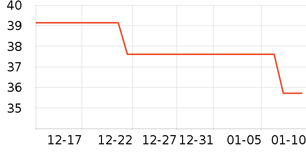 ŷ������Һ��˪��ʷ�۸�