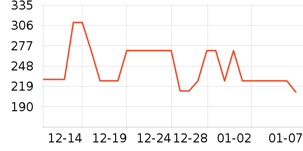 ����˯��/�Ҿӷ���װ��ʷ�۸�