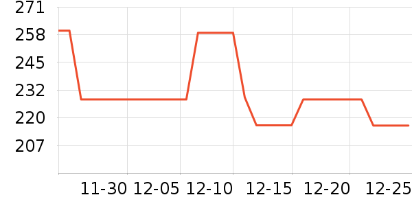 ѩ�зɱ���/������ʷ�۸�