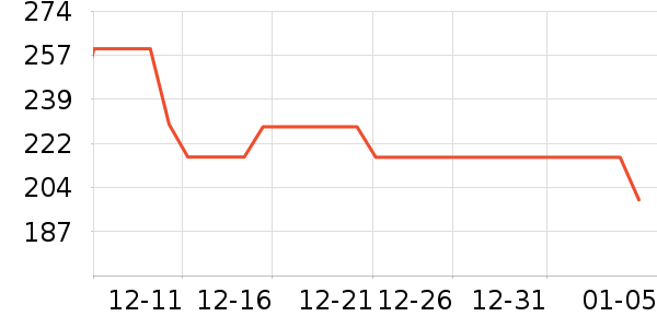 ѩ�зɱ���/������ʷ�۸�