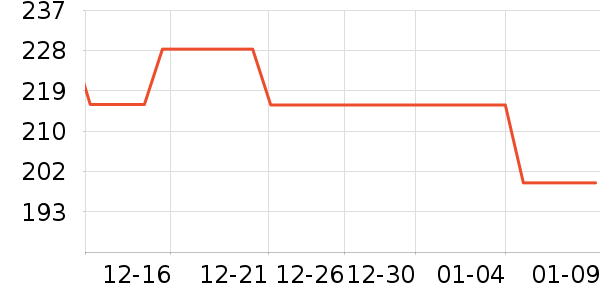 ѩ�зɱ���/������ʷ�۸�