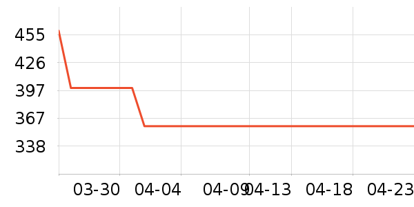 ��·�߼п���ʷ�۸�