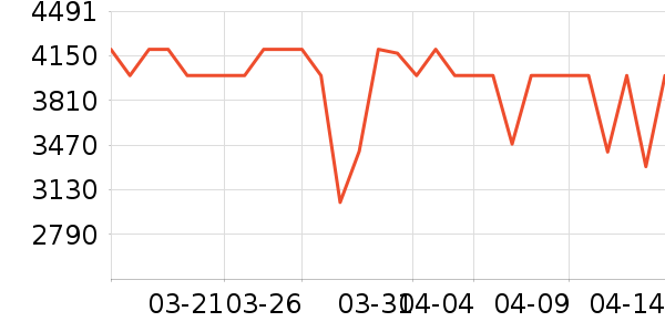 �ֻ���ʷ�۸�