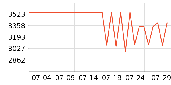 һ���ֻ���ʷ�۸�