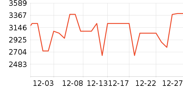 һ���ֻ���ʷ�۸�