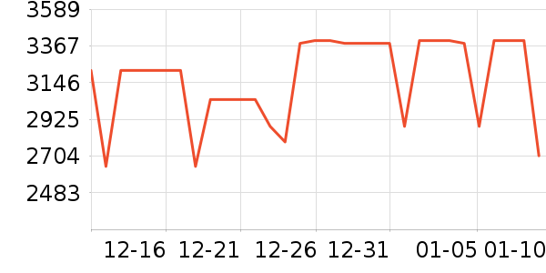 һ���ֻ���ʷ�۸�