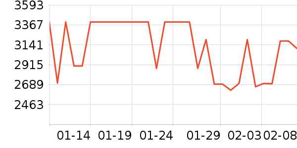 һ���ֻ���ʷ�۸�