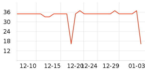 �ߴ���������ʷ�۸�