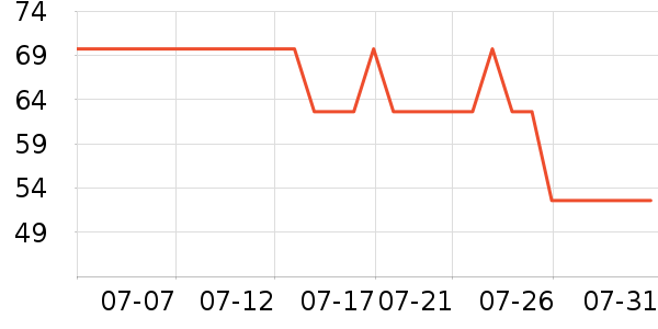 ����������ʷ�۸�