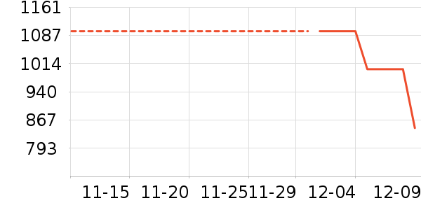 ������ʷ�۸�