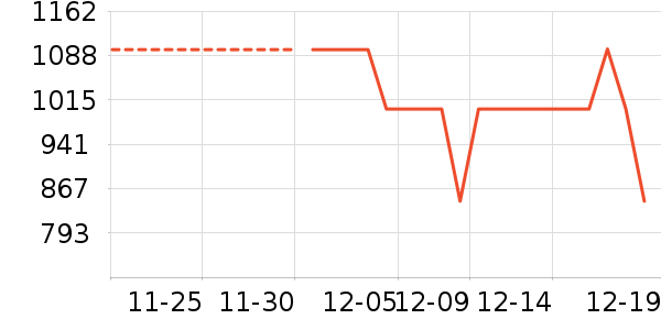 ���ŵ�����ʷ�۸�