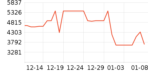 ����ϴ�»���ʷ�۸�