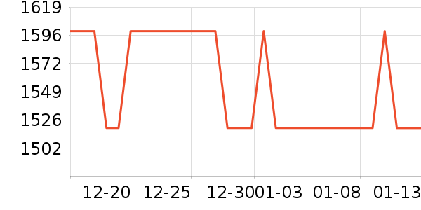 ���õ�����ʷ�۸�