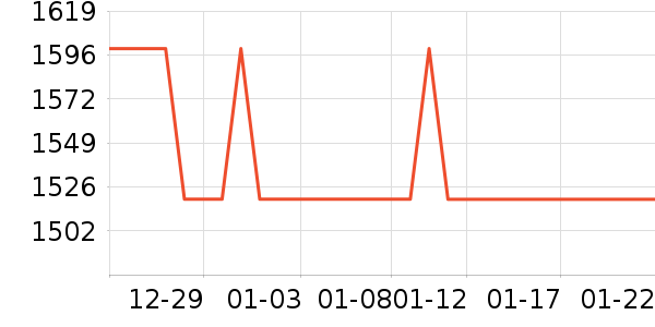 ���õ�����ʷ�۸�