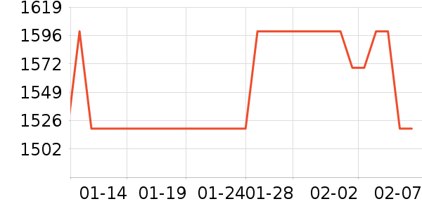 ���õ�����ʷ�۸�